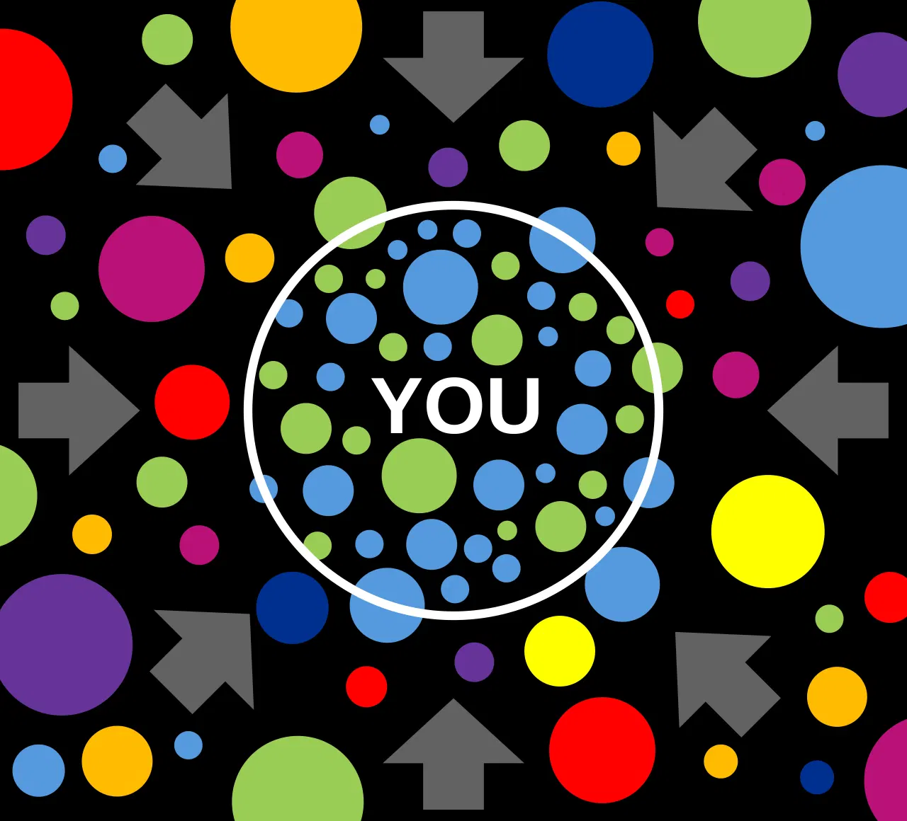 How to Choose Your Starting Point: Personalized Recommendations